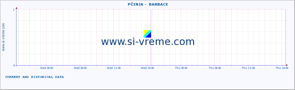  ::  PČINJA -  BARBACE :: height |  |  :: last two days / 5 minutes.