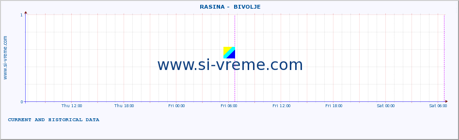  ::  RASINA -  BIVOLJE :: height |  |  :: last two days / 5 minutes.