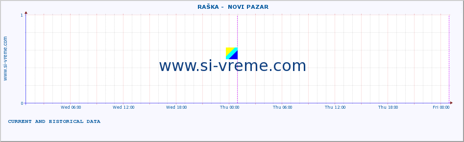  ::  RAŠKA -  NOVI PAZAR :: height |  |  :: last two days / 5 minutes.