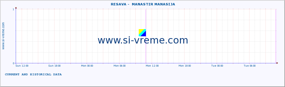  ::  RESAVA -  MANASTIR MANASIJA :: height |  |  :: last two days / 5 minutes.