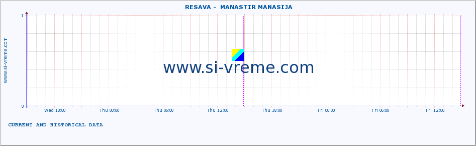  ::  RESAVA -  MANASTIR MANASIJA :: height |  |  :: last two days / 5 minutes.