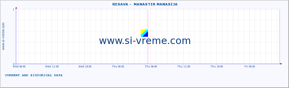  ::  RESAVA -  MANASTIR MANASIJA :: height |  |  :: last two days / 5 minutes.