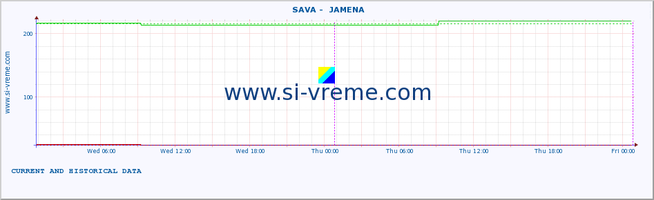  ::  SAVA -  JAMENA :: height |  |  :: last two days / 5 minutes.