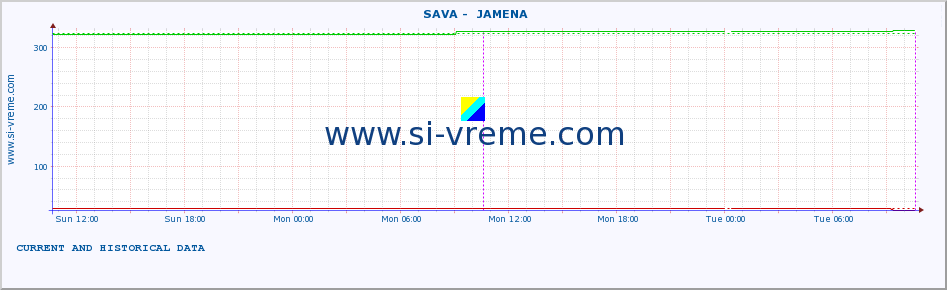  ::  SAVA -  JAMENA :: height |  |  :: last two days / 5 minutes.