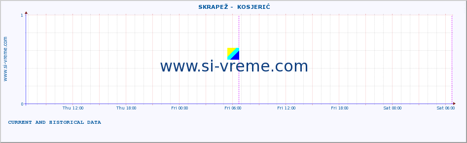  ::  SKRAPEŽ -  KOSJERIĆ :: height |  |  :: last two days / 5 minutes.