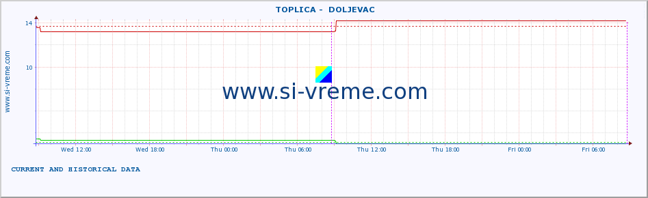  ::  TOPLICA -  DOLJEVAC :: height |  |  :: last two days / 5 minutes.