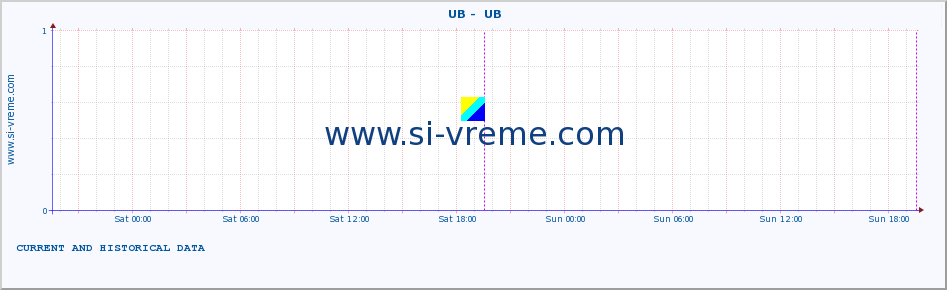  ::  UB -  UB :: height |  |  :: last two days / 5 minutes.