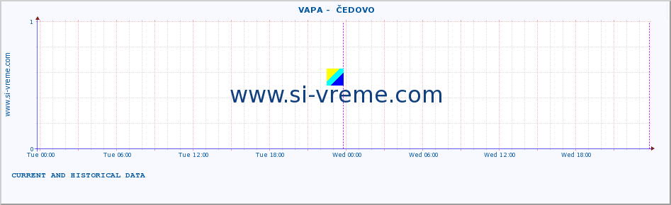  ::  VAPA -  ČEDOVO :: height |  |  :: last two days / 5 minutes.