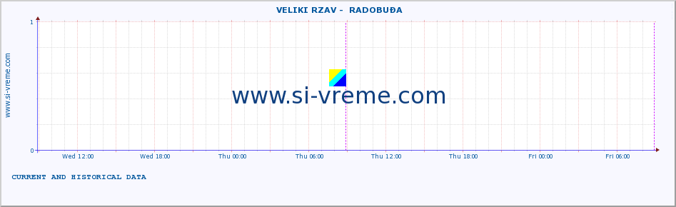  ::  VELIKI RZAV -  RADOBUĐA :: height |  |  :: last two days / 5 minutes.