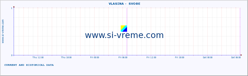  ::  VLASINA -  SVOĐE :: height |  |  :: last two days / 5 minutes.