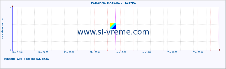  ::  ZAPADNA MORAVA -  JASIKA :: height |  |  :: last two days / 5 minutes.