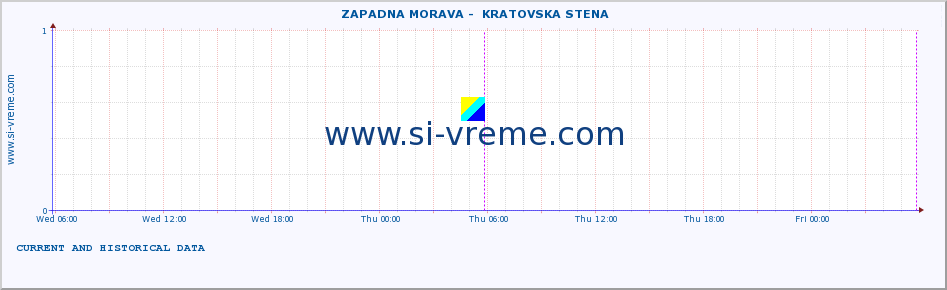  ::  ZAPADNA MORAVA -  KRATOVSKA STENA :: height |  |  :: last two days / 5 minutes.