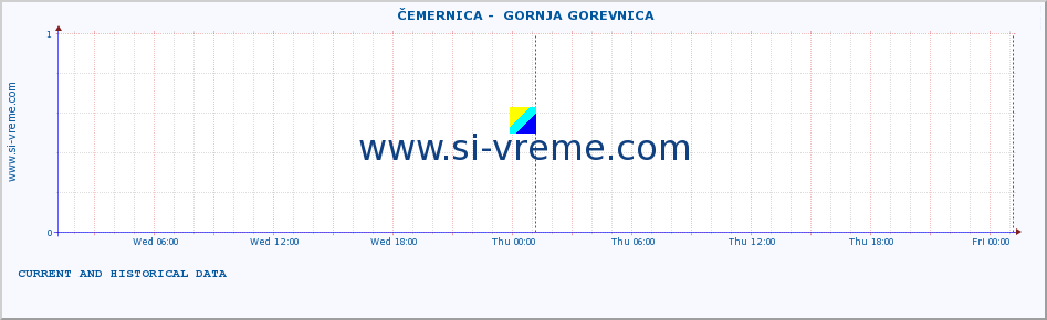  ::  ČEMERNICA -  GORNJA GOREVNICA :: height |  |  :: last two days / 5 minutes.