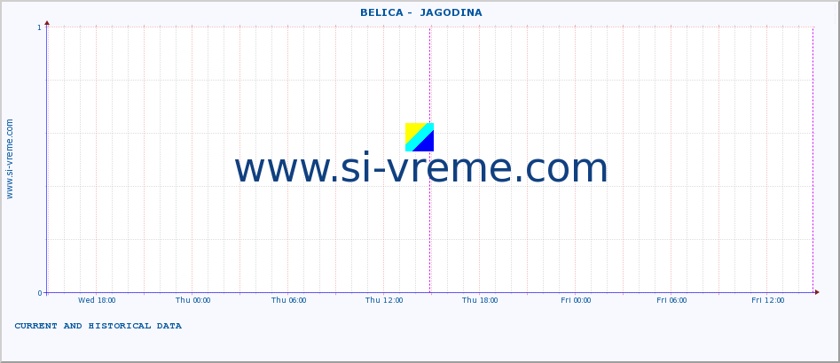  ::  BELICA -  JAGODINA :: height |  |  :: last two days / 5 minutes.