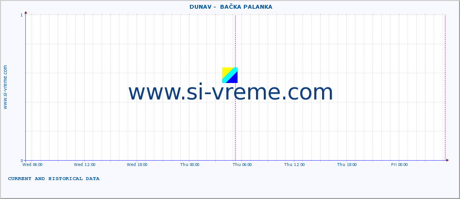  ::  DUNAV -  BAČKA PALANKA :: height |  |  :: last two days / 5 minutes.