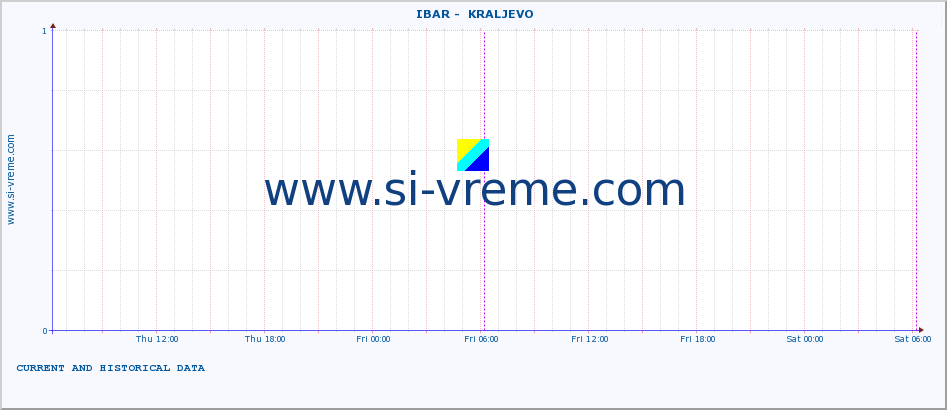  ::  IBAR -  KRALJEVO :: height |  |  :: last two days / 5 minutes.