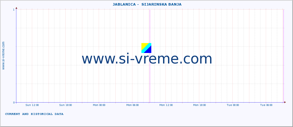  ::  JABLANICA -  SIJARINSKA BANJA :: height |  |  :: last two days / 5 minutes.