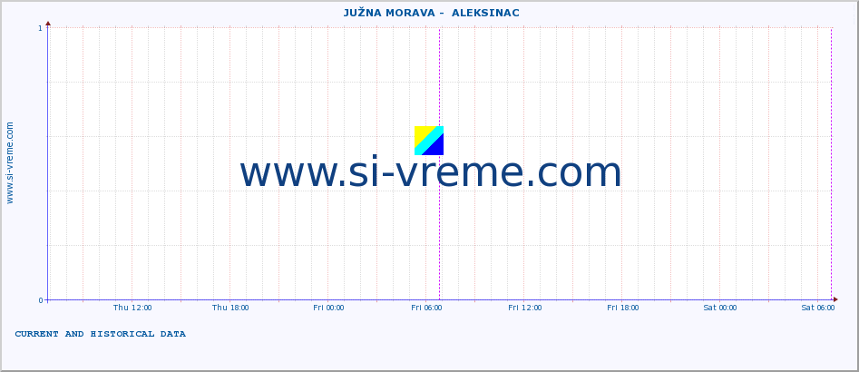  ::  JUŽNA MORAVA -  ALEKSINAC :: height |  |  :: last two days / 5 minutes.