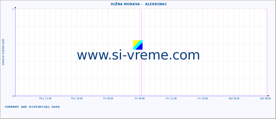  ::  JUŽNA MORAVA -  ALEKSINAC :: height |  |  :: last two days / 5 minutes.