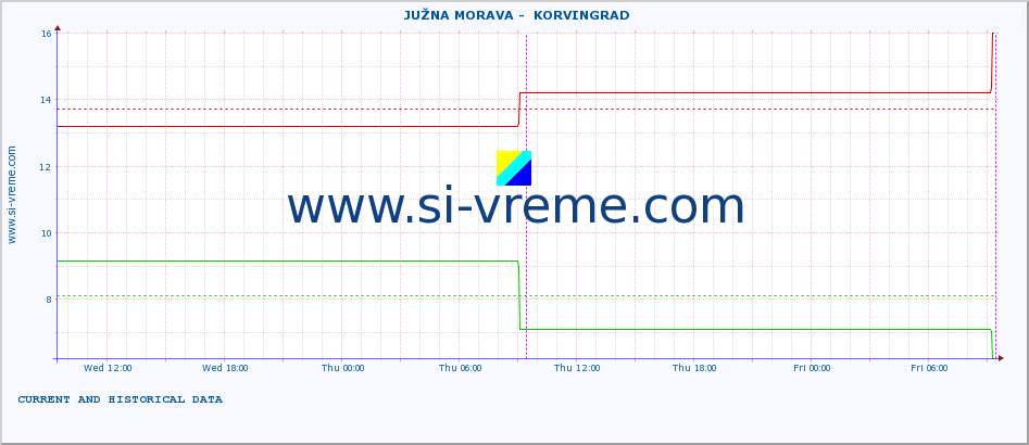  ::  JUŽNA MORAVA -  KORVINGRAD :: height |  |  :: last two days / 5 minutes.