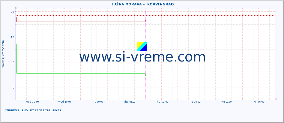  ::  JUŽNA MORAVA -  KORVINGRAD :: height |  |  :: last two days / 5 minutes.