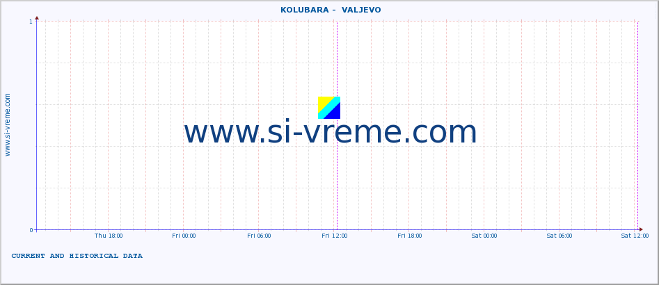  ::  KOLUBARA -  VALJEVO :: height |  |  :: last two days / 5 minutes.