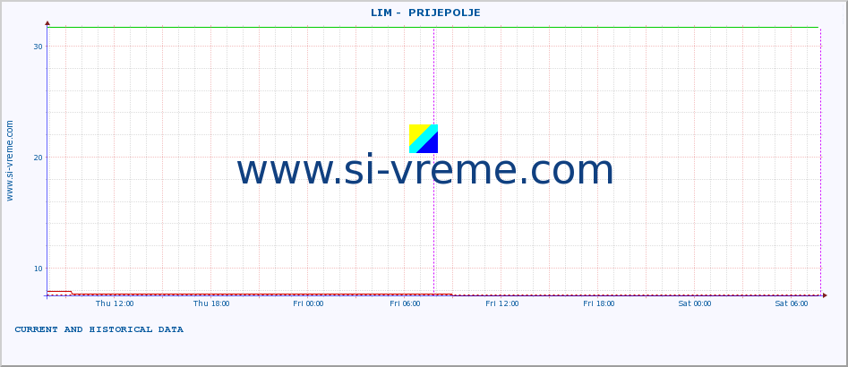  ::  LIM -  PRIJEPOLJE :: height |  |  :: last two days / 5 minutes.