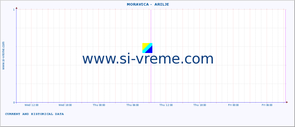  ::  MORAVICA -  ARILJE :: height |  |  :: last two days / 5 minutes.