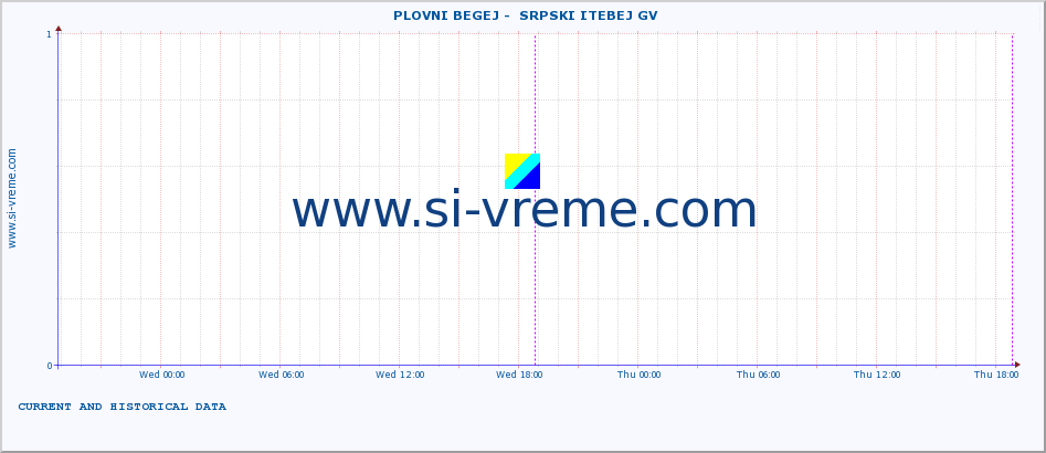  ::  PLOVNI BEGEJ -  SRPSKI ITEBEJ GV :: height |  |  :: last two days / 5 minutes.