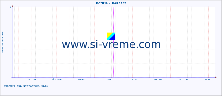  ::  PČINJA -  BARBACE :: height |  |  :: last two days / 5 minutes.