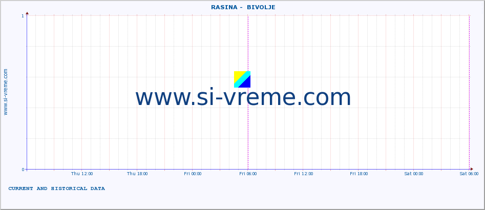  ::  RASINA -  BIVOLJE :: height |  |  :: last two days / 5 minutes.