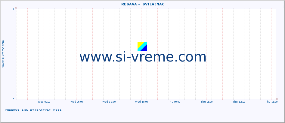  ::  RESAVA -  SVILAJNAC :: height |  |  :: last two days / 5 minutes.