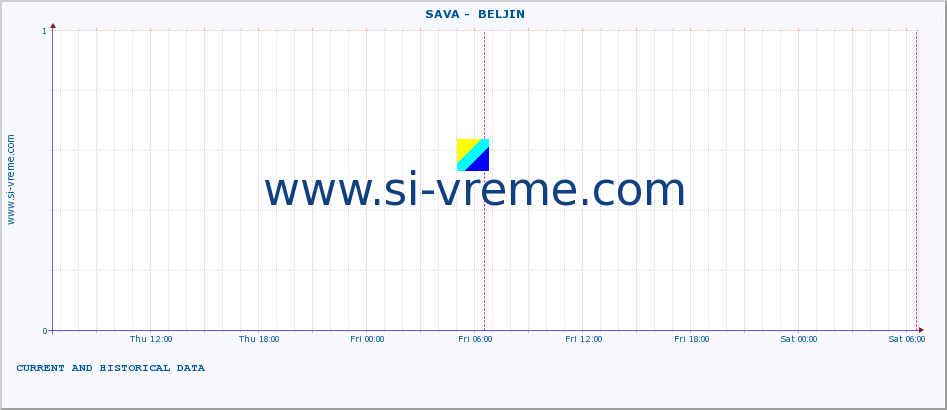  ::  SAVA -  BELJIN :: height |  |  :: last two days / 5 minutes.