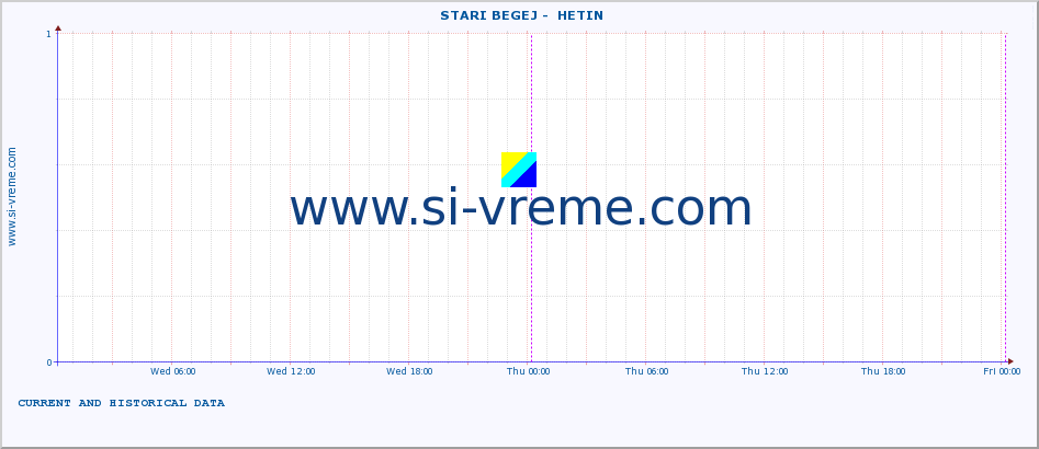  ::  STARI BEGEJ -  HETIN :: height |  |  :: last two days / 5 minutes.