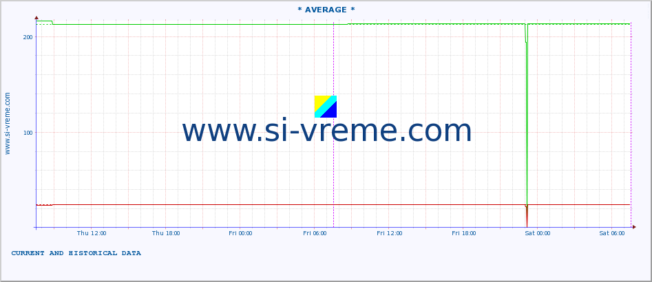  ::  STUDENICA -  DEVIĆI :: height |  |  :: last two days / 5 minutes.