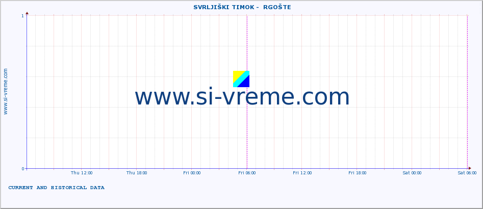  ::  SVRLJIŠKI TIMOK -  RGOŠTE :: height |  |  :: last two days / 5 minutes.