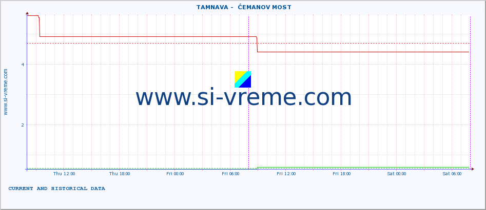  ::  TAMNAVA -  ĆEMANOV MOST :: height |  |  :: last two days / 5 minutes.