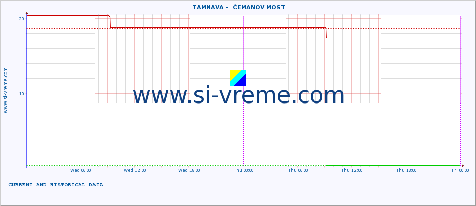  ::  TAMNAVA -  ĆEMANOV MOST :: height |  |  :: last two days / 5 minutes.