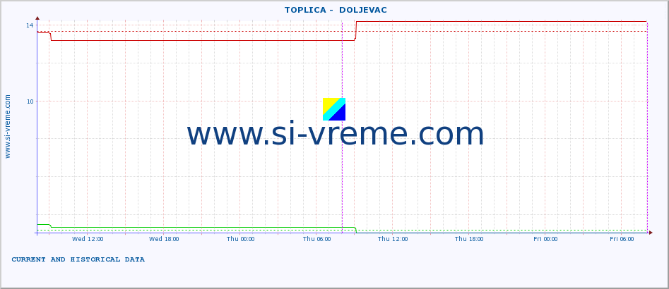  ::  TOPLICA -  DOLJEVAC :: height |  |  :: last two days / 5 minutes.