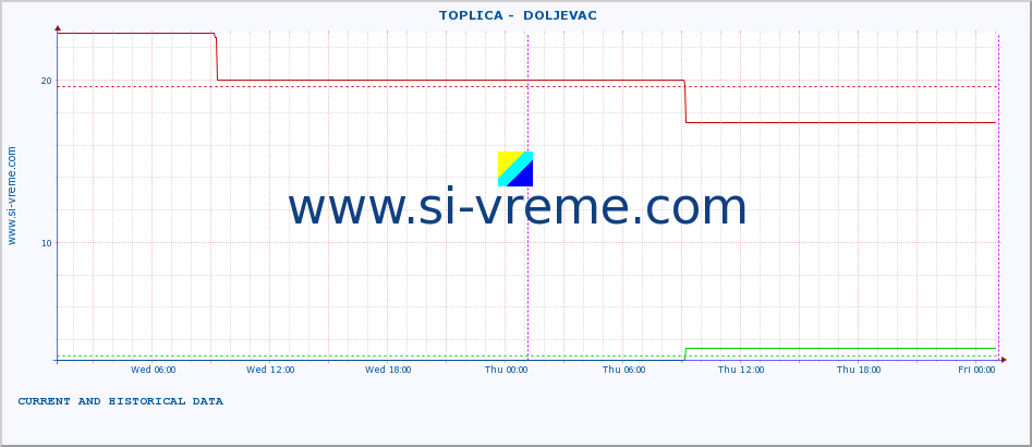  ::  TOPLICA -  DOLJEVAC :: height |  |  :: last two days / 5 minutes.