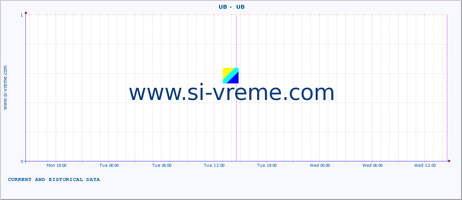  ::  UB -  UB :: height |  |  :: last two days / 5 minutes.