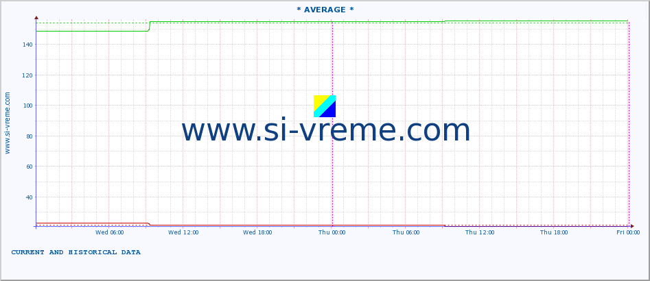  ::  VELIKA MORAVA -  BAGRDAN ** :: height |  |  :: last two days / 5 minutes.