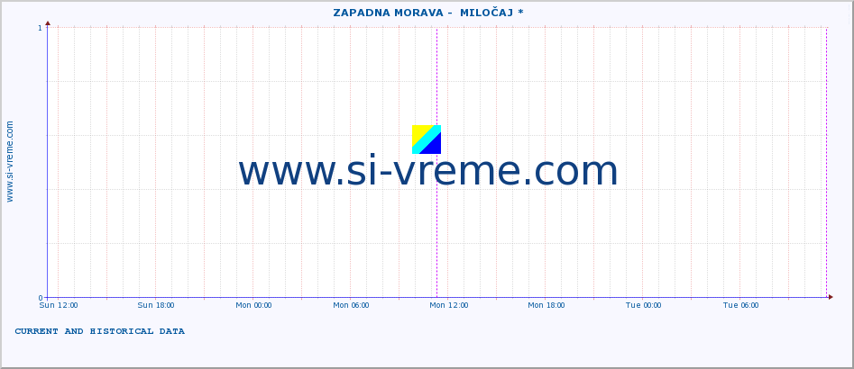  ::  ZAPADNA MORAVA -  MILOČAJ * :: height |  |  :: last two days / 5 minutes.