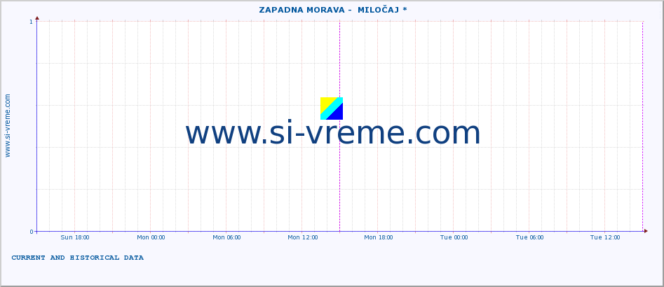  ::  ZAPADNA MORAVA -  MILOČAJ * :: height |  |  :: last two days / 5 minutes.