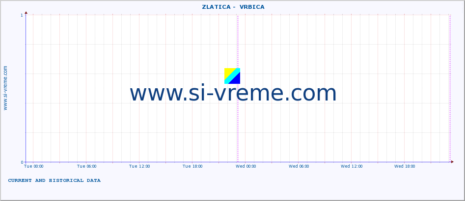  ::  ZLATICA -  VRBICA :: height |  |  :: last two days / 5 minutes.