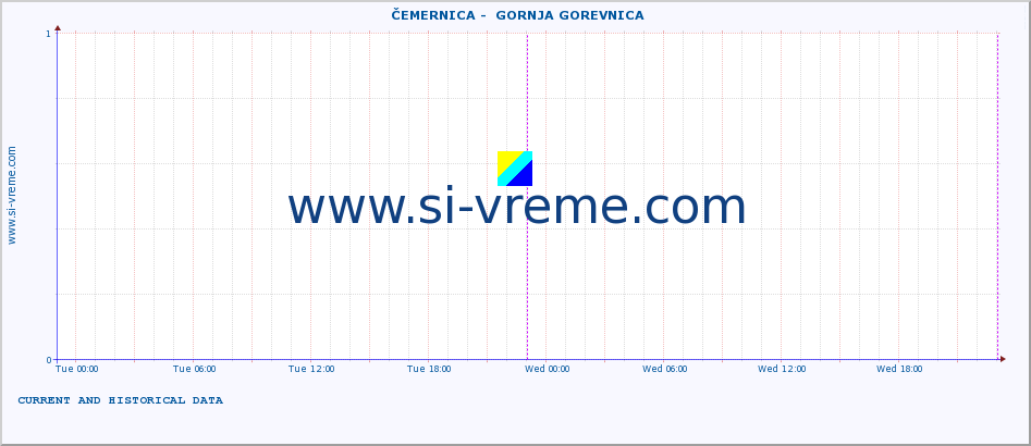  ::  ČEMERNICA -  GORNJA GOREVNICA :: height |  |  :: last two days / 5 minutes.