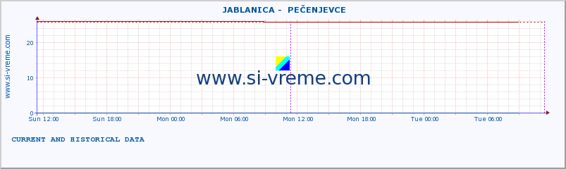  ::  JABLANICA -  PEČENJEVCE :: height |  |  :: last two days / 5 minutes.