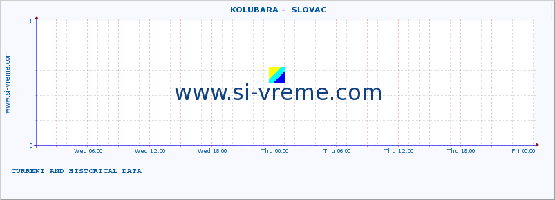  ::  KOLUBARA -  SLOVAC :: height |  |  :: last two days / 5 minutes.