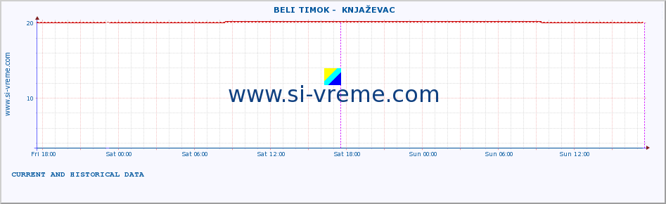  ::  BELI TIMOK -  KNJAŽEVAC :: height |  |  :: last two days / 5 minutes.