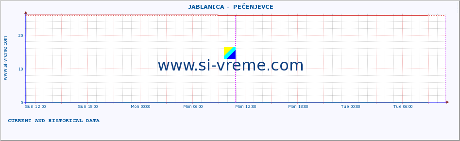  ::  JABLANICA -  PEČENJEVCE :: height |  |  :: last two days / 5 minutes.